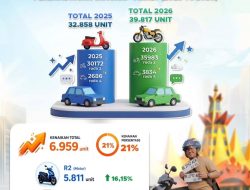 *Daya Beli Masyarakat Lampung Meningkat Pembelian Kendaraan Baru Naik 21 Persen pada Triwulan I 2026*