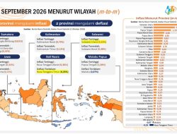 *Laju Inflasi Bulanan Lampung Terendah di Sumatera, Gubernur Mirza Tegaskan Harga Dijaga*